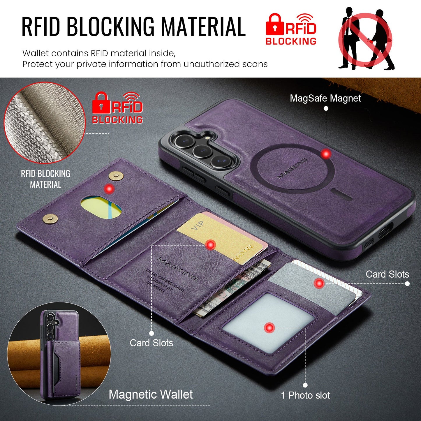 Galaxy S25 Magsafe Wallet [Purple]