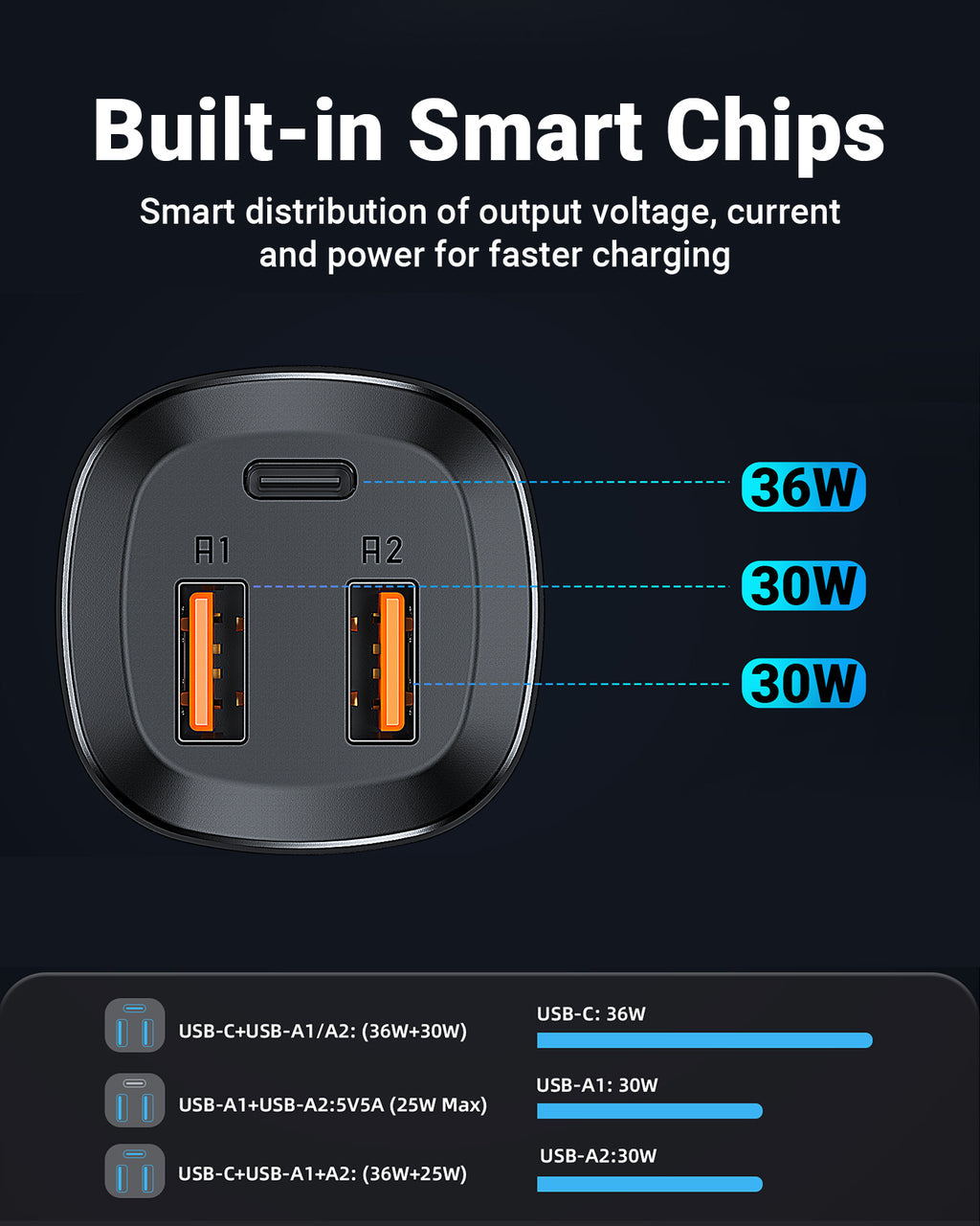 Acefast 66W 3-Port Super Fast Car Charger w/ 2 x USB-A + UAB-C, Zinc Alloy Body (B9)