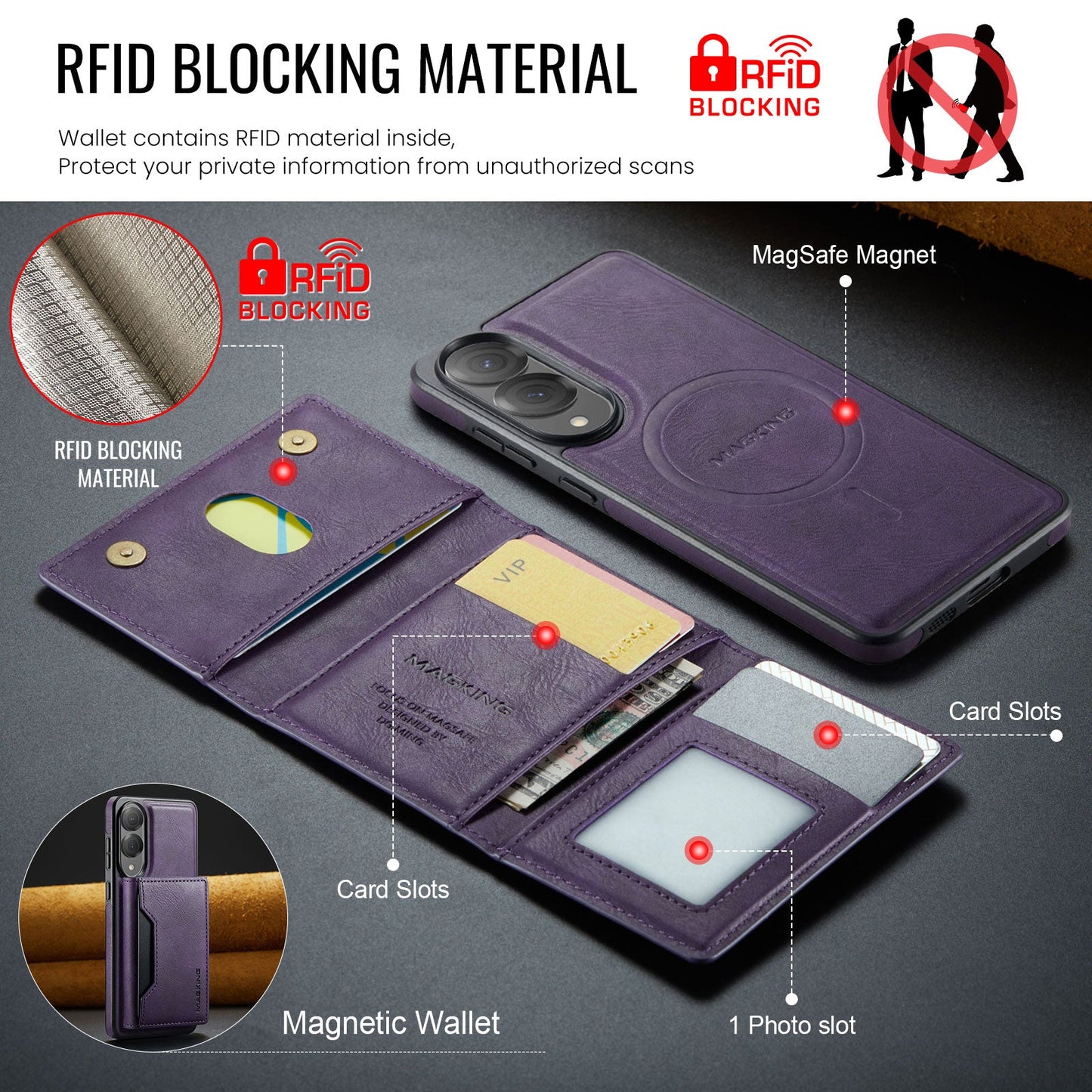 Galaxy S25 Edge Magsafe Wallet [Purple]