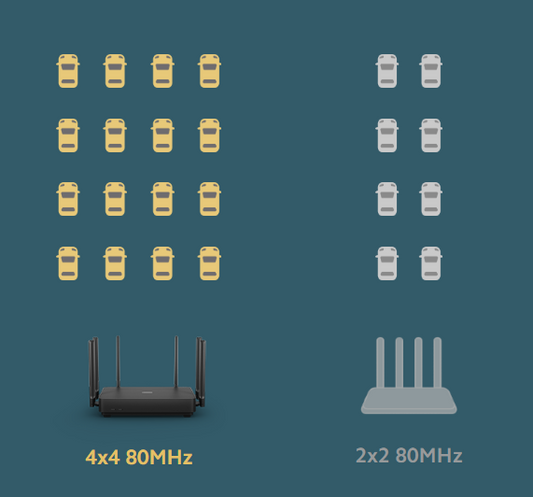 Xiaomi Mi AX3200 Gigabit Wi-Fi 6 Mesh Router